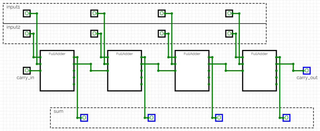 Full Adder Circuit Logic Diagram 4-bit binary numbers